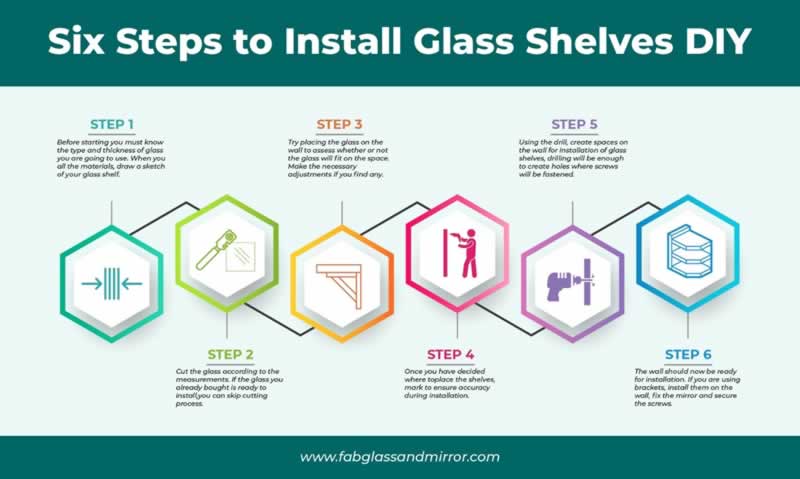 DIY Crafts to Install Glass Shelves for Glamorous Home Décor - steps to install glass shelves