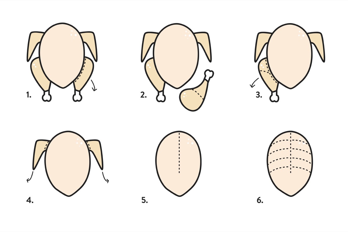 How to carve a turkey (the right way)